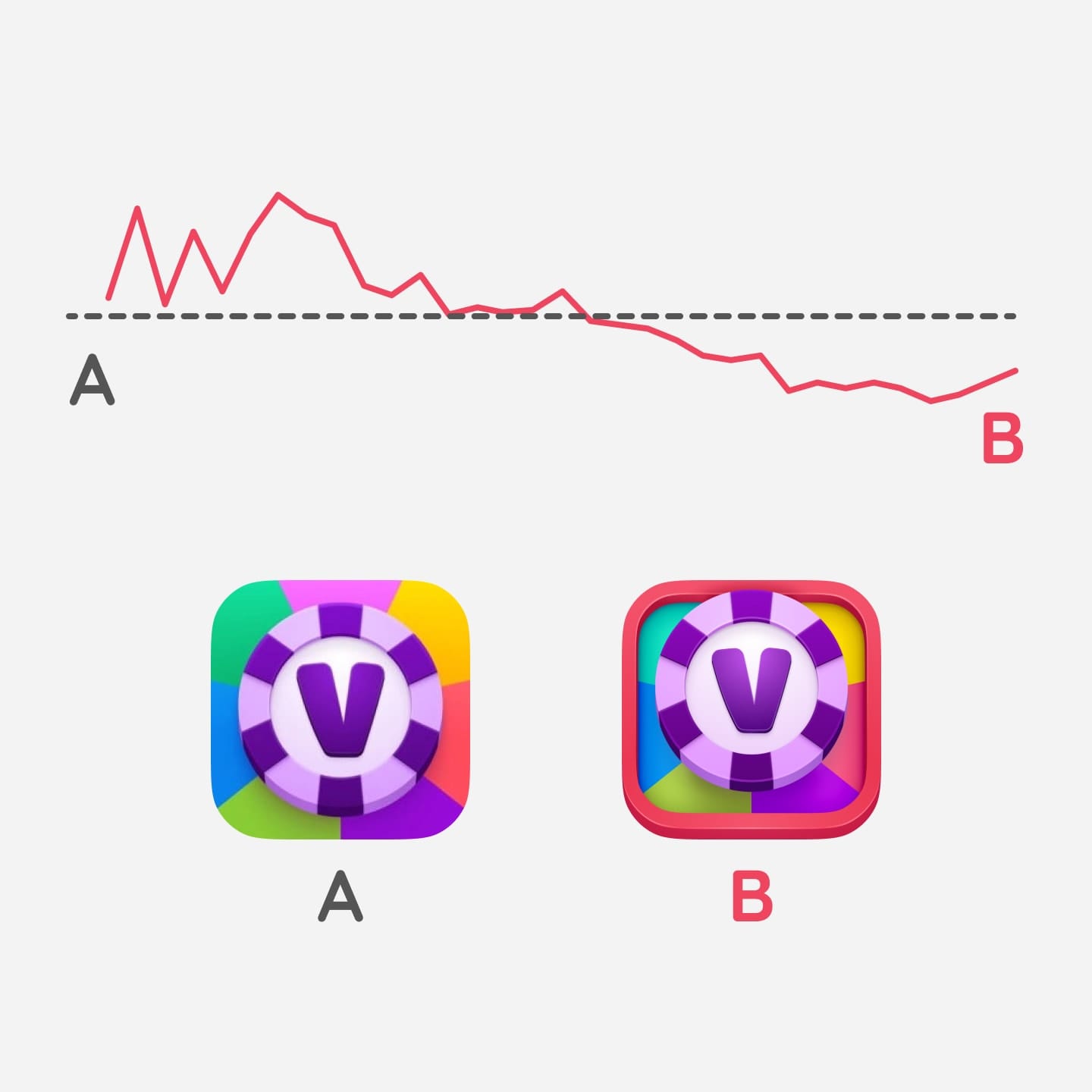 A/B test result comparing two app icon versions over one month.